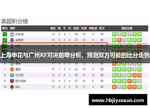 上海申花与广州RF对决前瞻分析，预测双方可能的比分走势