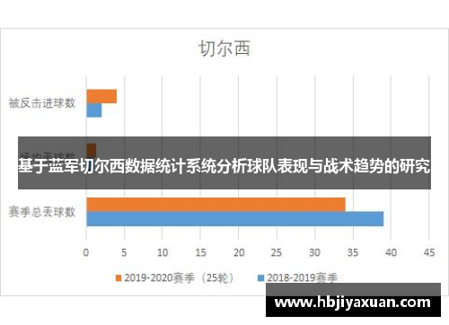 基于蓝军切尔西数据统计系统分析球队表现与战术趋势的研究